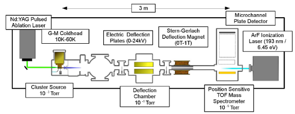 schematic diagram of the cluster beam machine